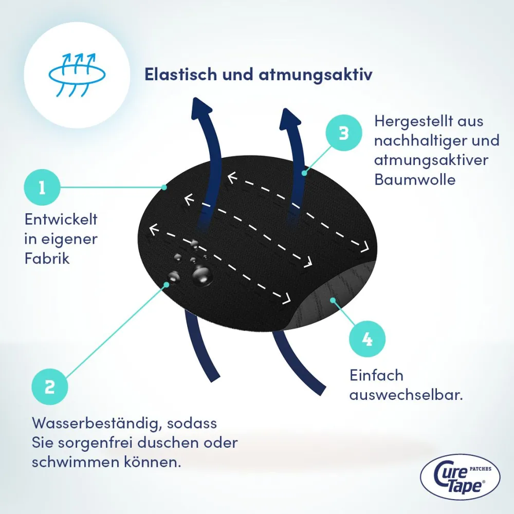 CureTape® Sensor Patch - Freestyle Libre 3 Sensor und Dexcom G7 Fixierpflaster> Online