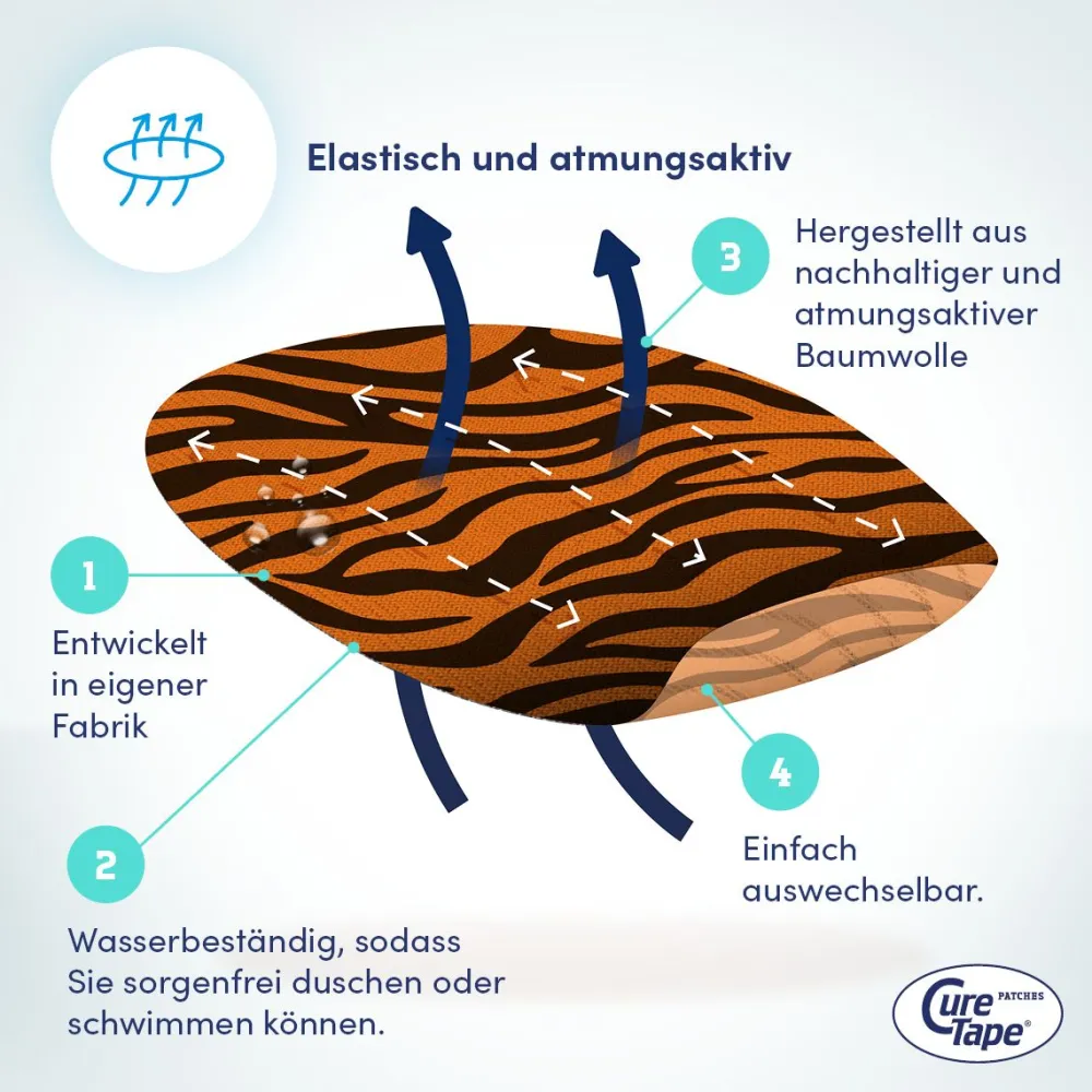 CureTape® Sensor Patch - Freestyle libre und Dexcom Sensor Fixierpflaster> Sale