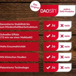 ® Tabletten zur Ergänzung des körpereigenen DAO-Enzyms zum Histaminabbau aus der Nahrung><noscript><img width=