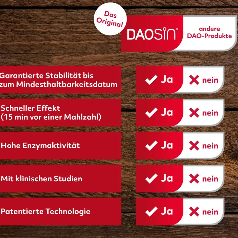 ® Tabletten zur Ergänzung des körpereigenen DAO-Enzyms zum Histaminabbau aus der Nahrung>Daosin