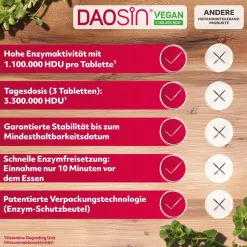 ® Vegan|Daosin Online