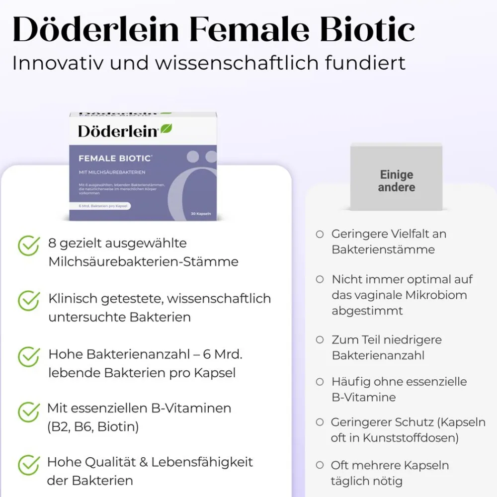 DÖDERLEIN® Female Biotic mit Milchsäurebakterien| Outlet