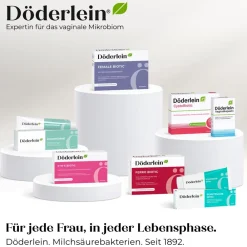 DÖDERLEIN Feuchtcreme bei Scheidentrockenheit| Best