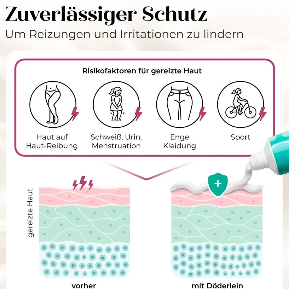 DÖDERLEIN Schutzsalbe INTIM Milchsäure+Panthenol> Sale