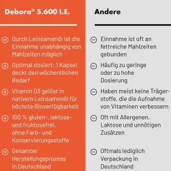 Debora® 5.600 I.E.|