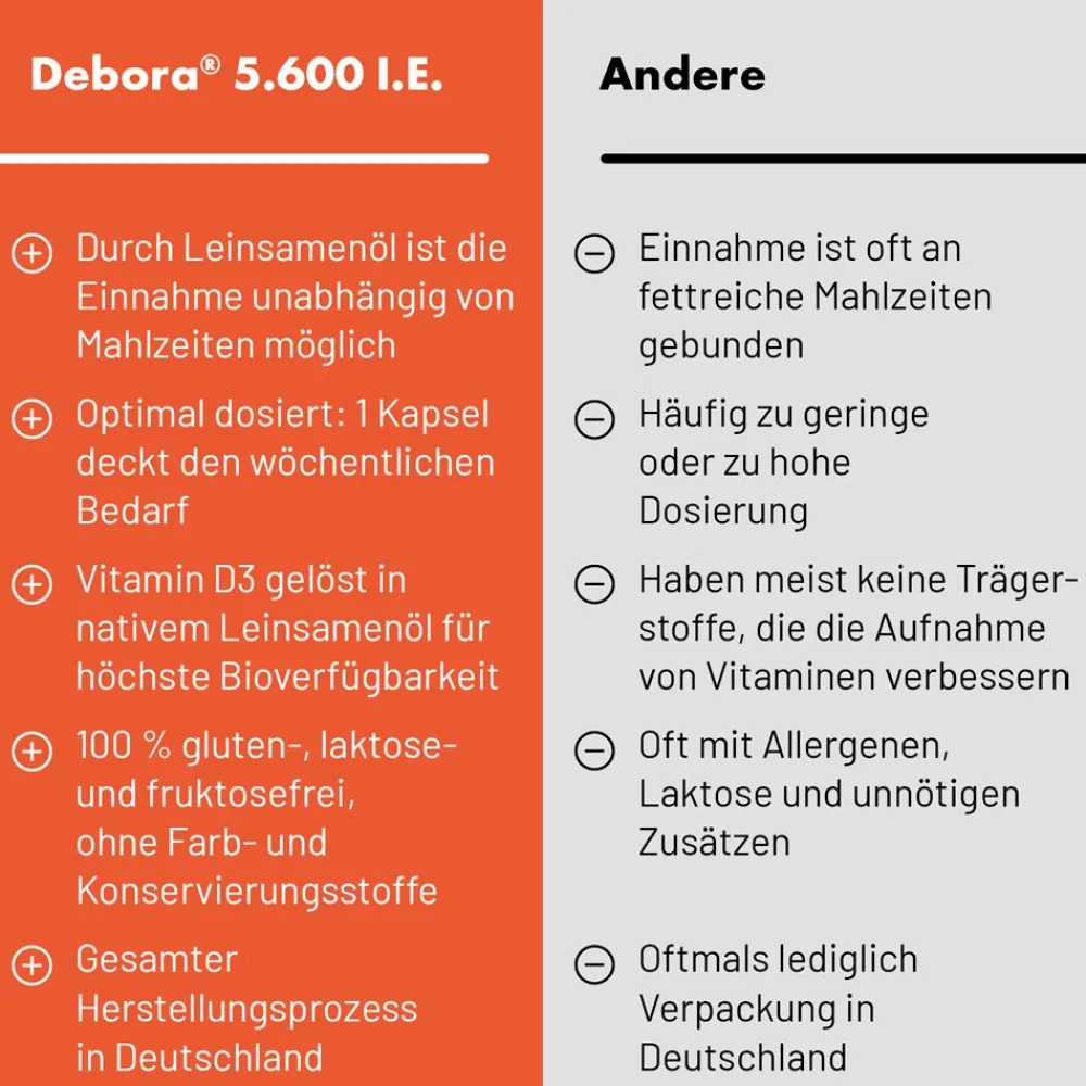 Debora® 5.600 I.E.|