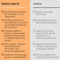 Debora® plus K2| Discount