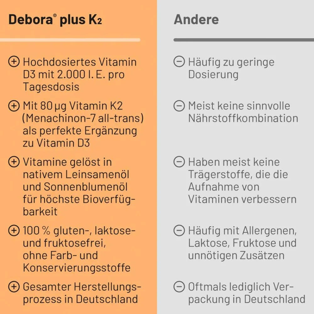 Debora® plus K2| Discount