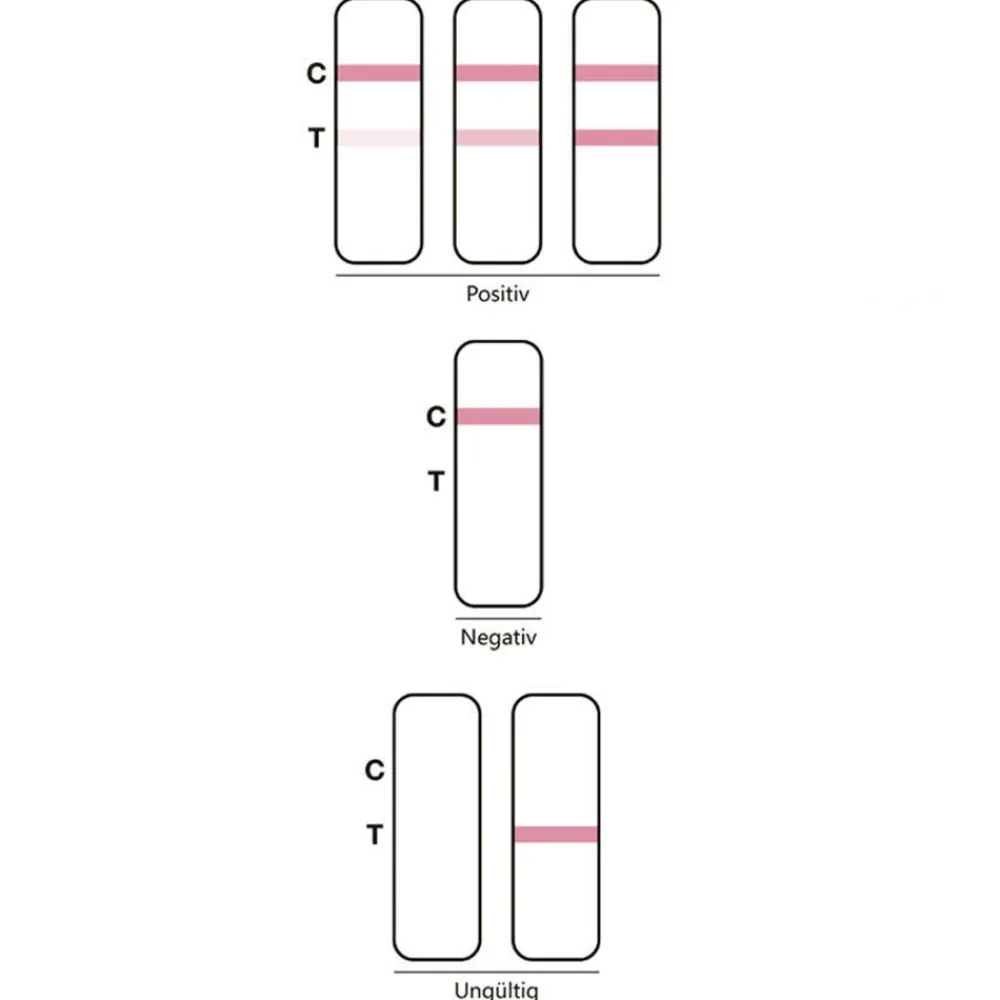 DeepBlue COVID-19 Antigen Selbsttest| Clearance