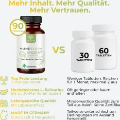 Delvina Mundflora - Lutschtabletten gegen Mundgeruch (Minzgeschmack)| New