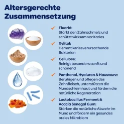 Zahncreme Mundflora+ Junior><noscript><img width=