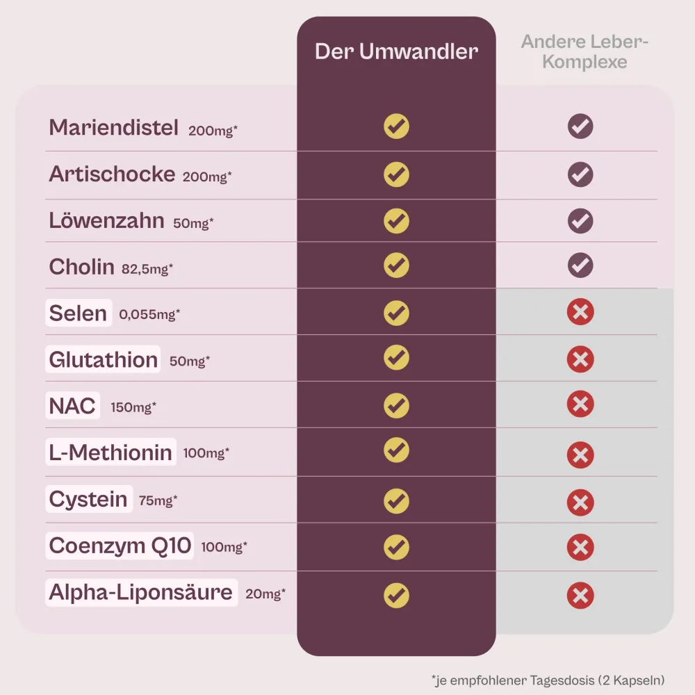 Der Umwandler® Leber-Komplex von miavola>