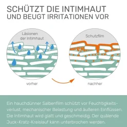 ® Schutzsalbe Lavendel><noscript><img width=