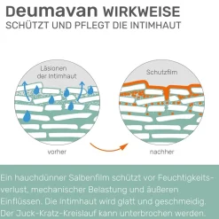 ® Schutzsalbe Lavendel><noscript><img width=