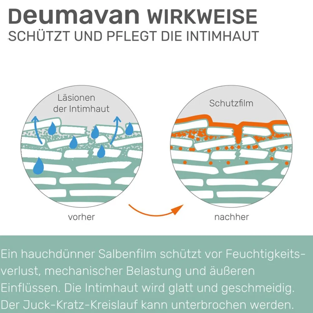 ® Schutzsalbe Lavendel>Deumavan Hot