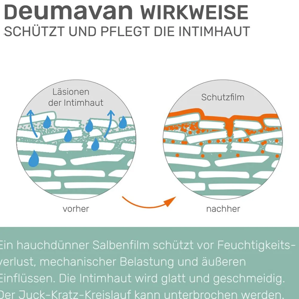 ® Schutzsalbe Lavendel>Deumavan Clearance