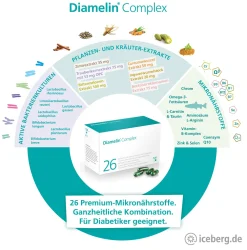 Diamelin® Complex| New