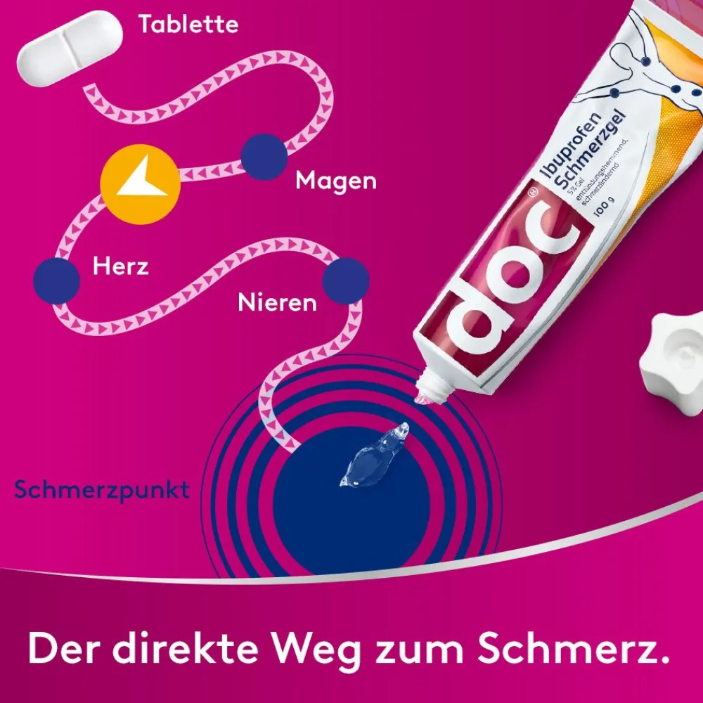 ® Ibuprofen Schmerzgel>Doc Discount