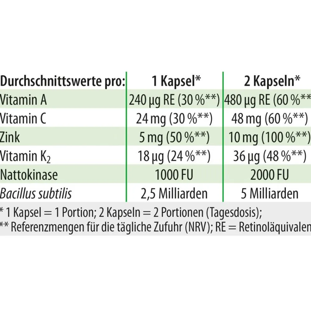 Dr. Jacob's Bacillus subtilis plus Nattokinase-Enzym Vitamin K2 vegan|Dr. Jacob's Hot