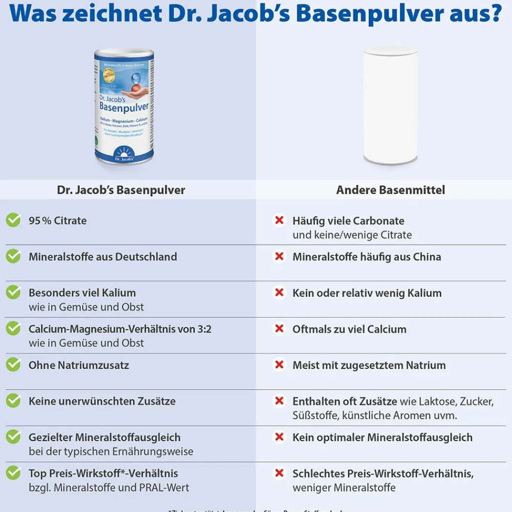 Dr. Jacob's Basenpulver Original Citrat-Mineralstoffe Kalium Magnesium Calcium|Dr. Jacob's Clearance