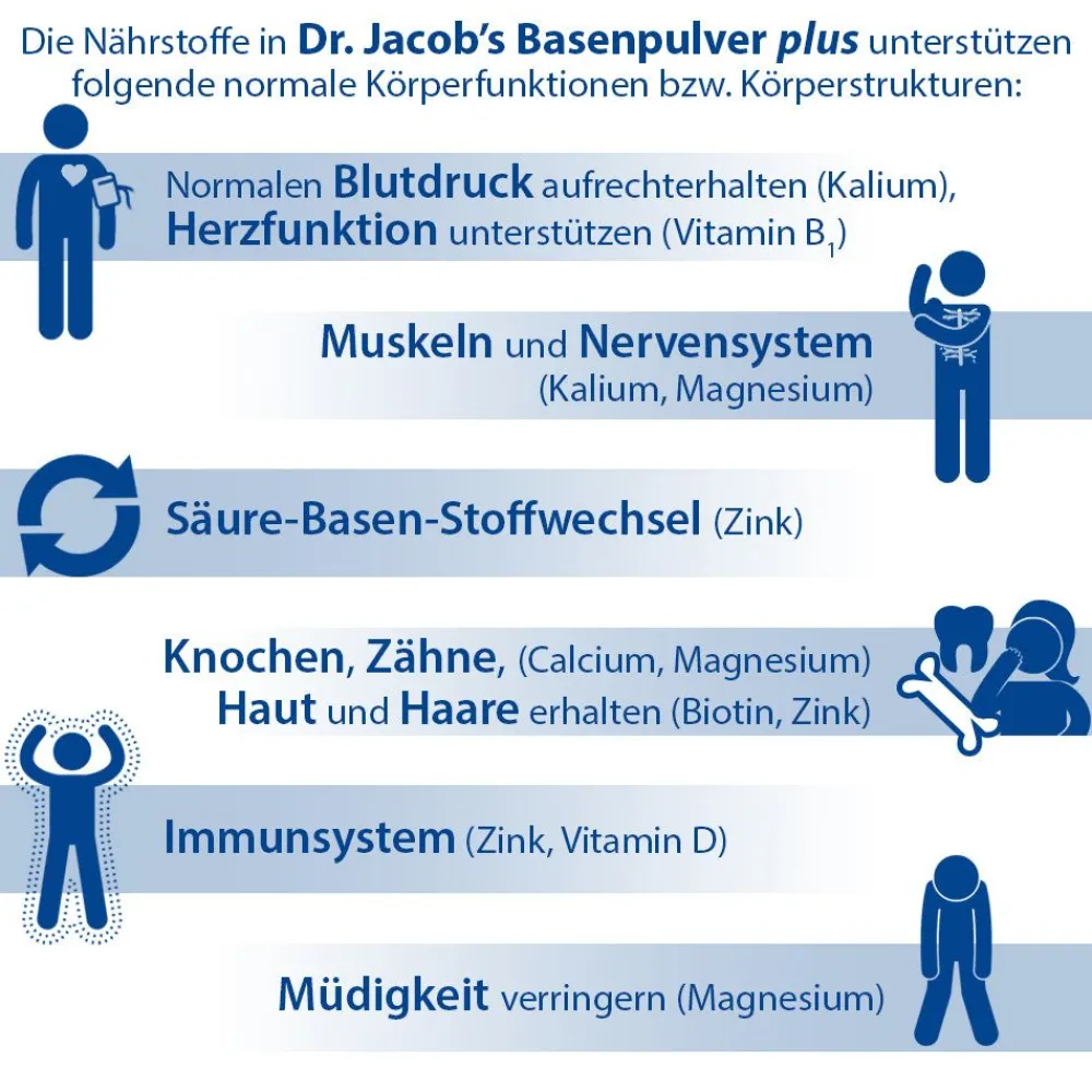 Dr. Jacob's Basenpulver plus Basen-Citrat-Mineralstoffe Kalium Magnesium Calcium|Dr. Jacob's Discount