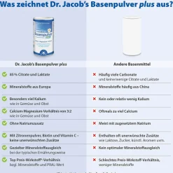 Dr. Jacob's Basenpulver plus Basen-Citrat-Mineralstoffe Kalium Magnesium Calcium|Dr. Jacob's Discount