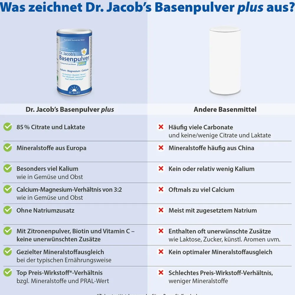 Dr. Jacob's Basenpulver plus Basen-Citrat-Mineralstoffe Kalium Magnesium Calcium|Dr. Jacob's Discount
