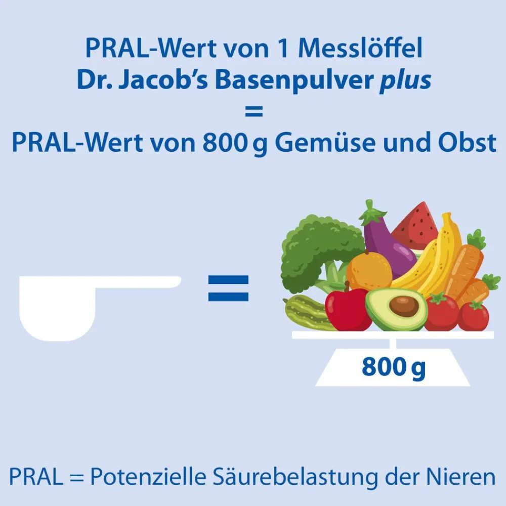 Dr. Jacob's Basenpulver plus Basen-Citrat-Mineralstoffe Kalium Magnesium Calcium|Dr. Jacob's Discount