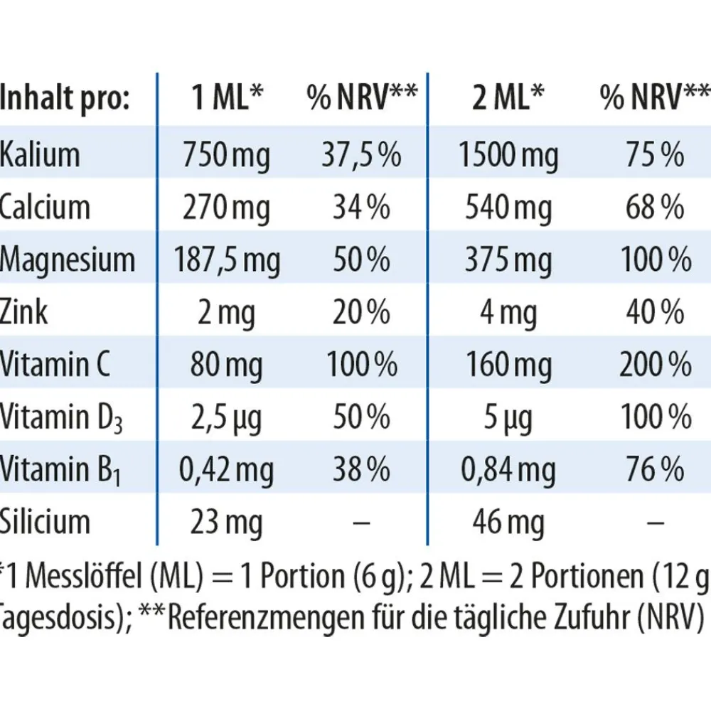 Dr. Jacob's Basenpulver plus Basen-Citrat-Mineralstoffe Kalium Magnesium Calcium|Dr. Jacob's Discount