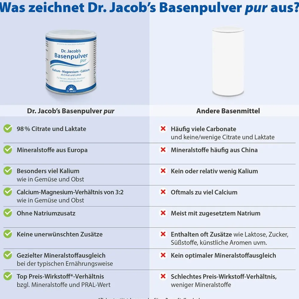 Dr. Jacob's Basenpulver pur Citrat-Laktat Mineralstoffe Kalium Magnesium Calcium| Clearance