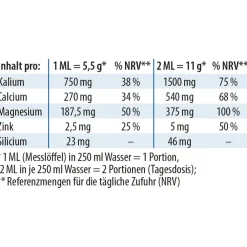 Dr. Jacob's Basenpulver pur Citrat-Laktat Mineralstoffe Kalium Magnesium Calcium| Clearance