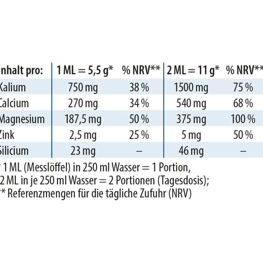 Dr. Jacob's Basenpulver pur Citrat-Laktat Mineralstoffe Kalium Magnesium Calcium| Clearance