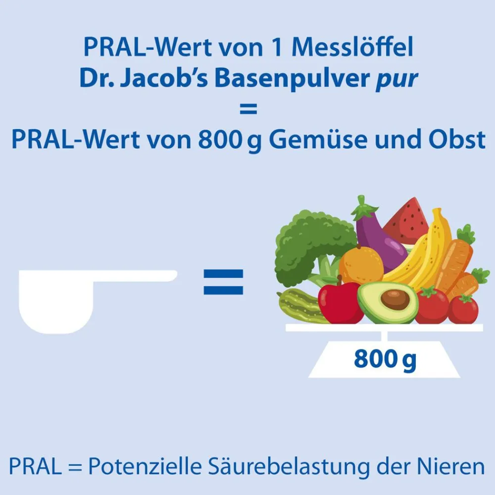 Dr. Jacob's Basenpulver pur Citrat-Laktat Mineralstoffe Kalium Magnesium Calcium| Clearance