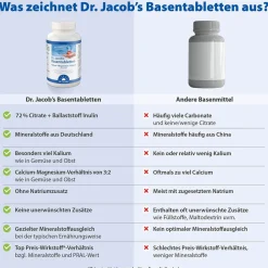 Dr. Jacob's Basentabletten Basen-Citrat-Mineralstoffe Kalium Magnesium Calcium|Dr. Jacob's Sale