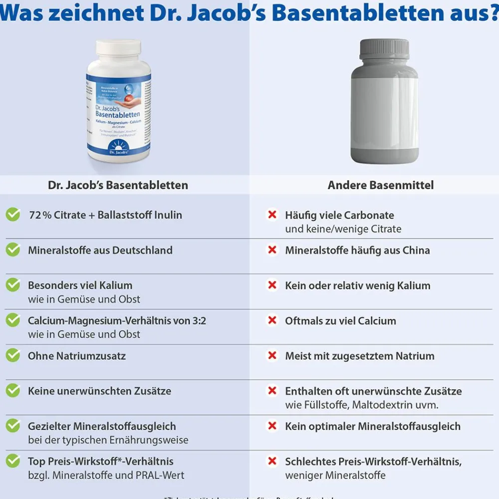 Dr. Jacob's Basentabletten Basen-Citrat-Mineralstoffe Kalium Magnesium Calcium|Dr. Jacob's Sale