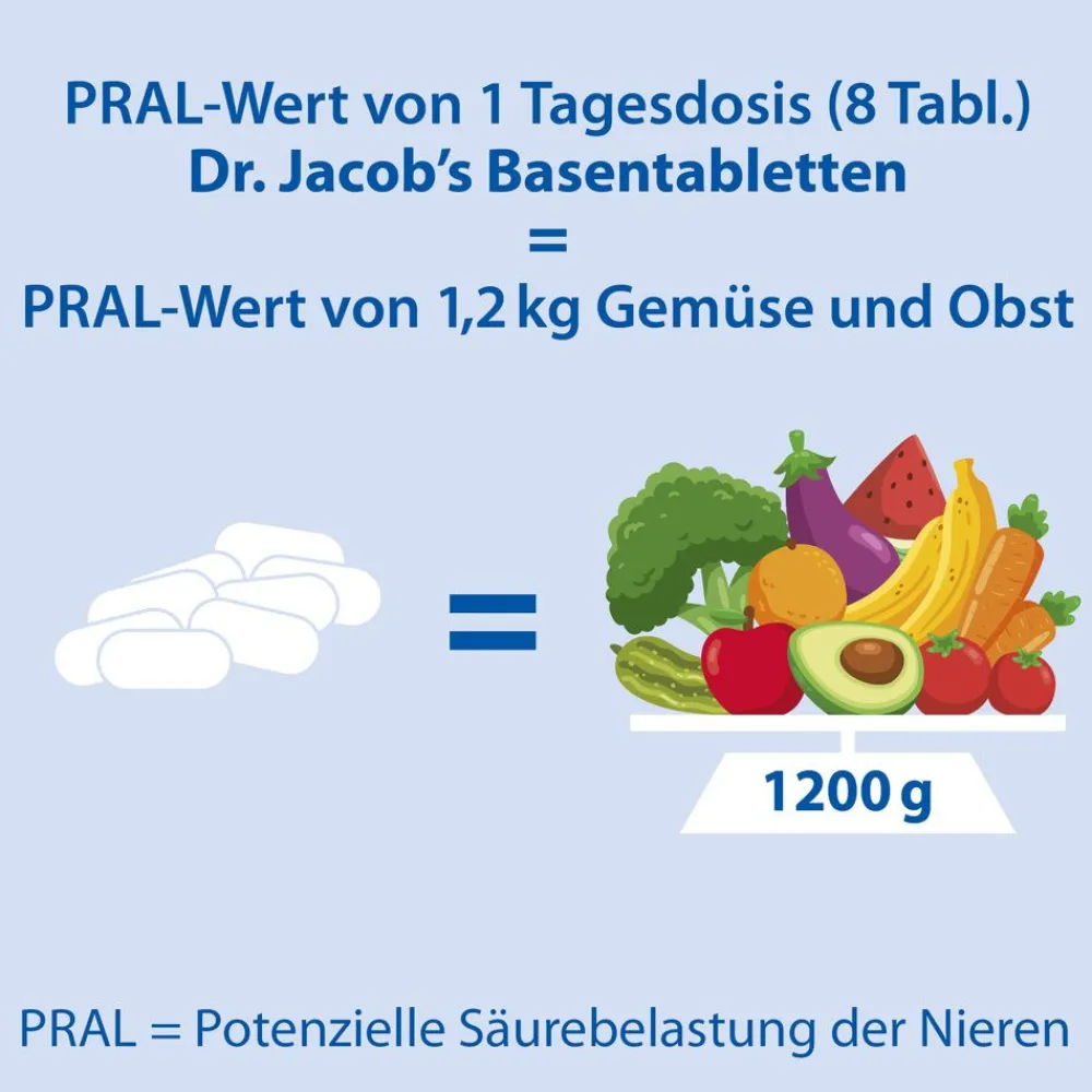 Dr. Jacob's Basentabletten Basen-Citrat-Mineralstoffe Kalium Magnesium Calcium|Dr. Jacob's Sale