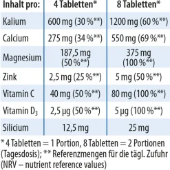 Dr. Jacob's Basentabletten Basen-Citrat-Mineralstoffe Kalium Magnesium Calcium|Dr. Jacob's Sale