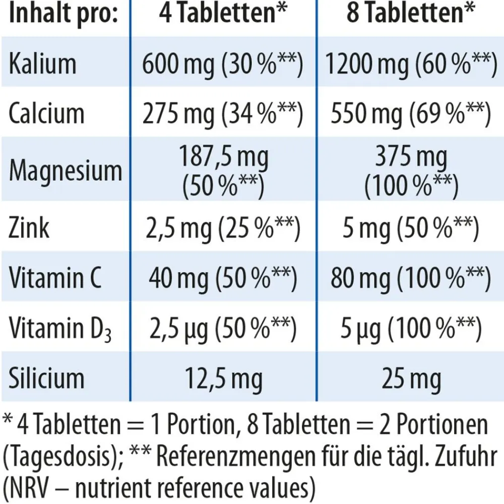 Dr. Jacob's Basentabletten Basen-Citrat-Mineralstoffe Kalium Magnesium Calcium|Dr. Jacob's Sale