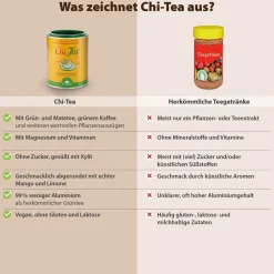 Dr.Jacob's Chi-Tea grüner Tee mit Akazienfaser Kaffee Mate Guarana Acerola Mango><noscript><img width=