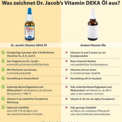 Dr. Jacob's DEKA Öl 800 IE Vitamin D3+K2+A+E 640 Tropfen vegetarisch|Dr. Jacob's