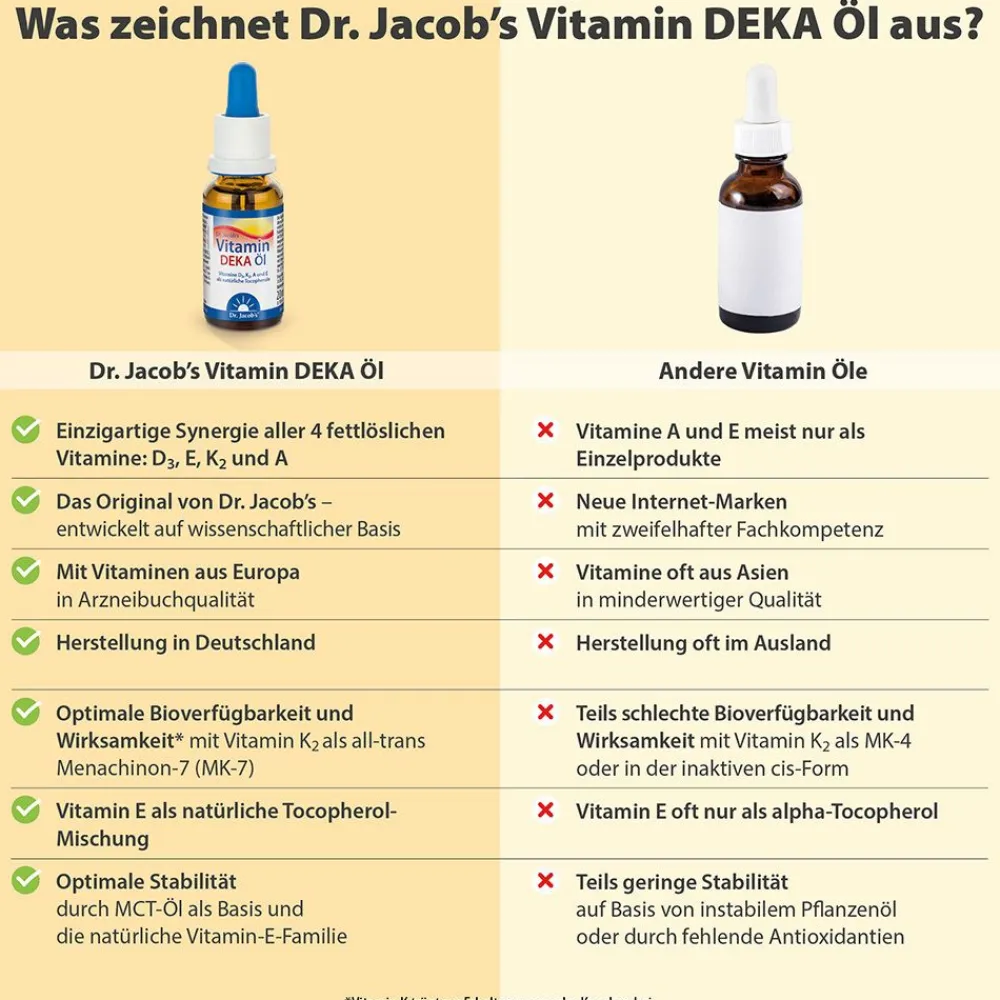 Dr. Jacob's DEKA Öl 800 IE Vitamin D3+K2+A+E 640 Tropfen vegetarisch|Dr. Jacob's