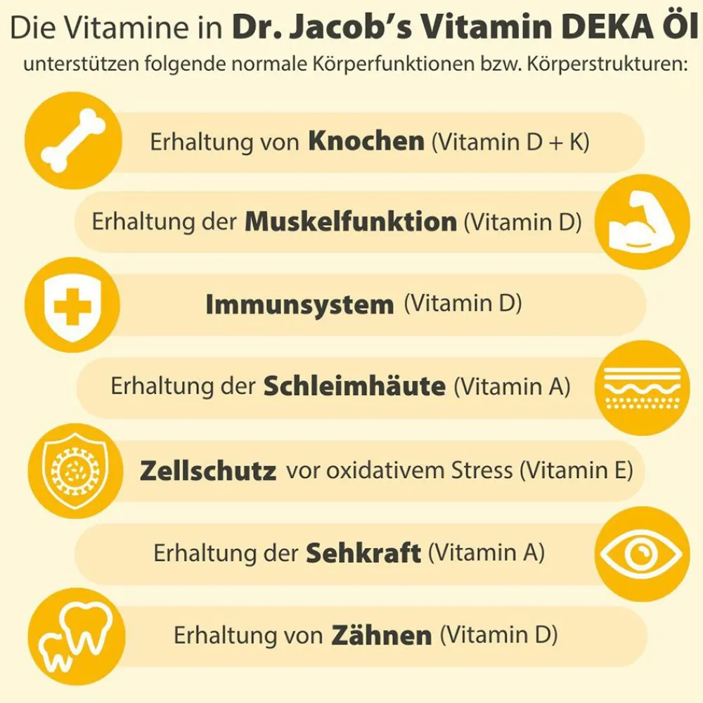 Dr. Jacob's DEKA Öl 800 IE Vitamin D3+K2+A+E 640 Tropfen vegetarisch|Dr. Jacob's