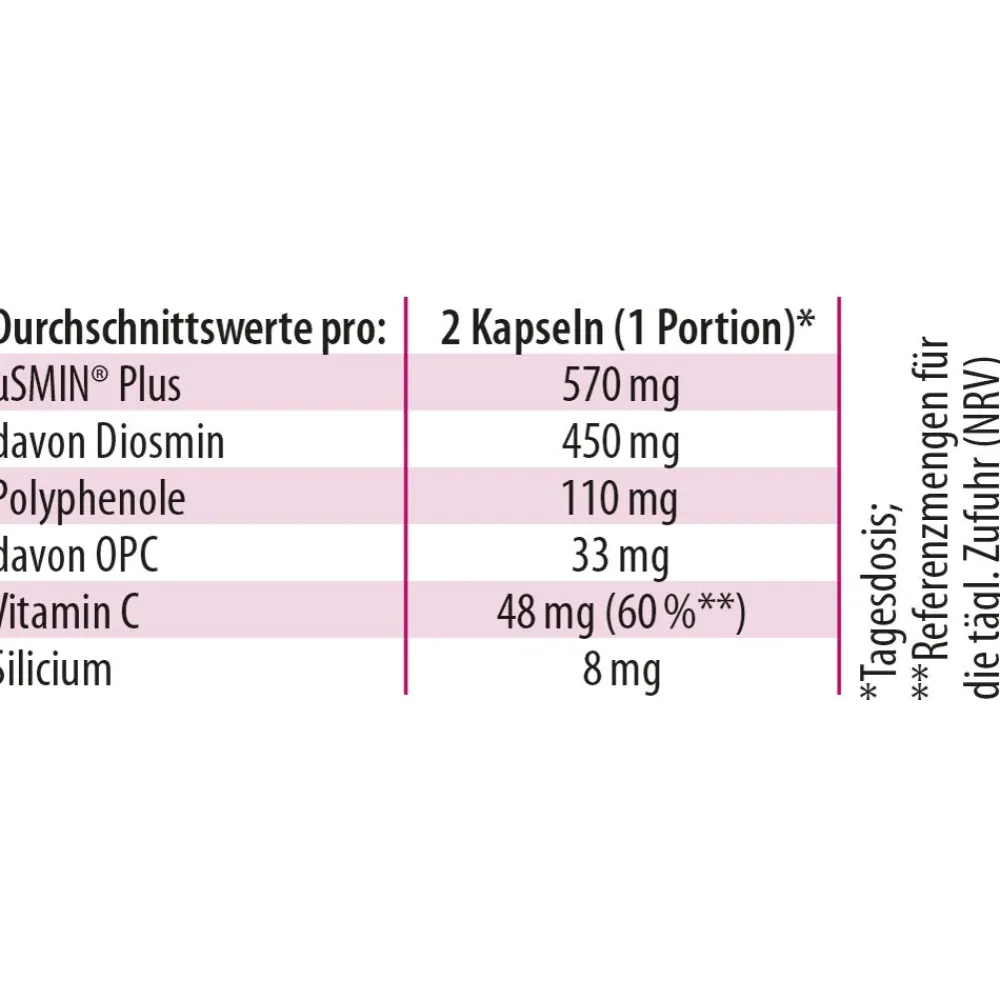 Dr. Jacob's Diosmin OPC ProVenis Polyphenole Weinrebenblätter Acerola-Vitamin C|Dr. Jacob's Sale