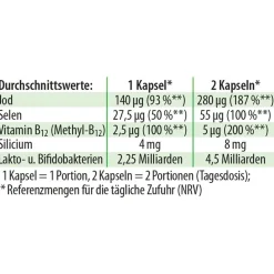 Dr. Jacob's Jod-Probio Milchsäurebakterien Selen Vitamin B12 vegan|Dr. Jacob's New