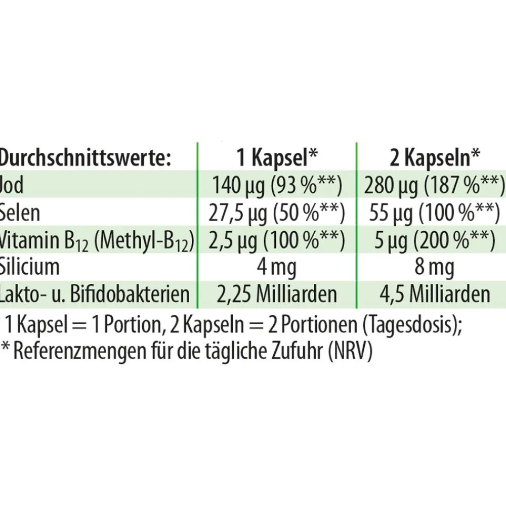 Dr. Jacob's Jod-Probio Milchsäurebakterien Selen Vitamin B12 vegan|Dr. Jacob's New