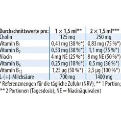 Dr. Jacob's LactaCholin fermentiert Milchsäure Cholin Vitamin-B-Komplex vegan|Dr. Jacob's Online