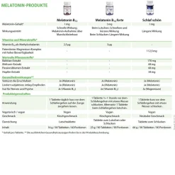 Dr. Jacob's Melatonin B12 Lutschtablette 1 mg + Vitamin B12 Kirsche vegan><noscript><img width=