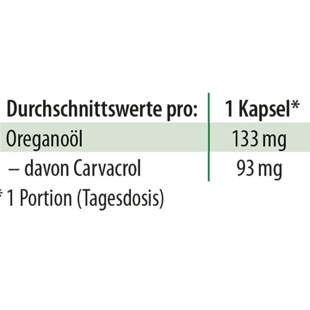 Dr. Jacob's Oregano-Öl Kapseln Carvacrol Thymol vegan|Dr. Jacob's Sale