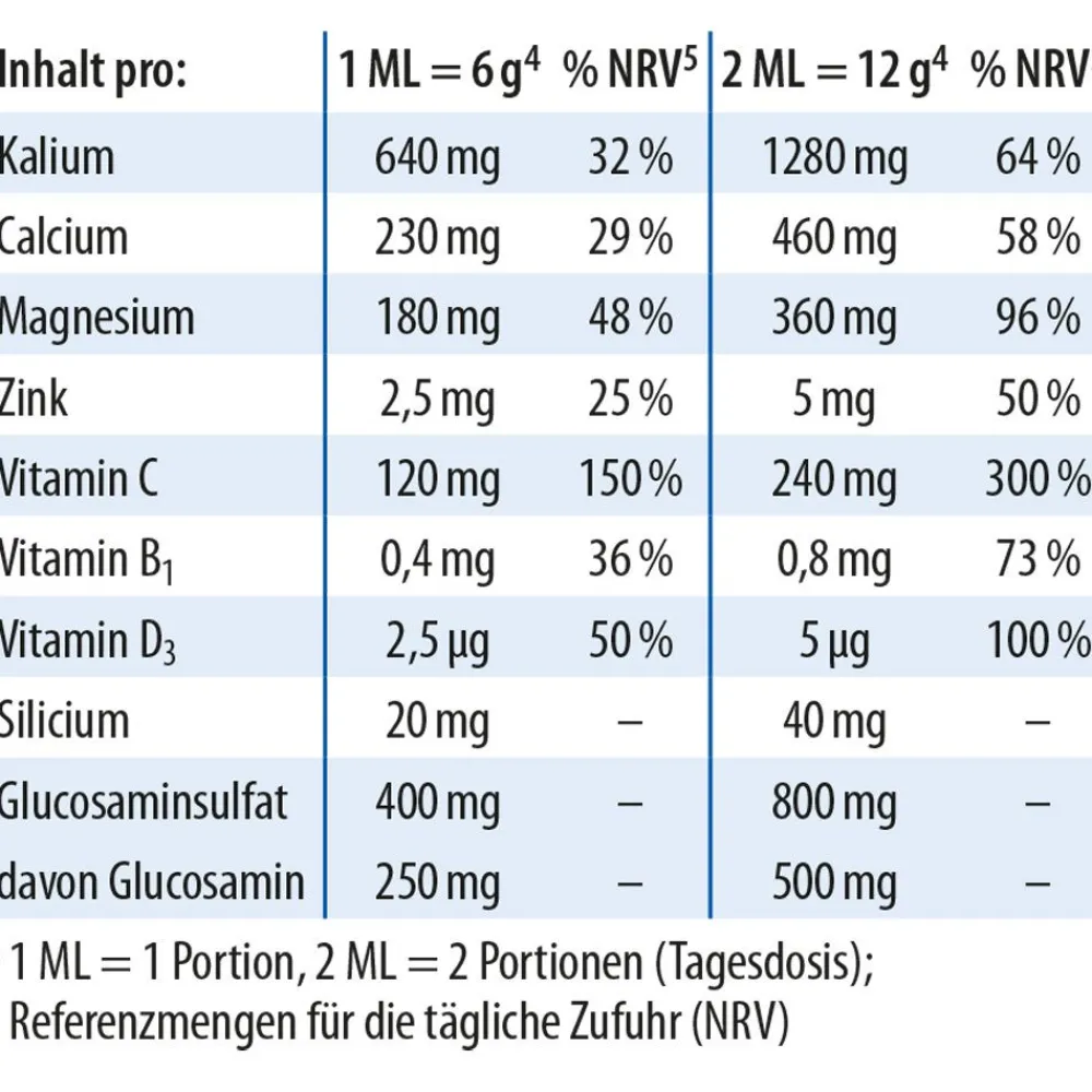 Dr.Jacob's pHysioBase Citrat-Basenpulver Kalium Magnesium Calcium Glucosamin>Dr. Jacob's Online