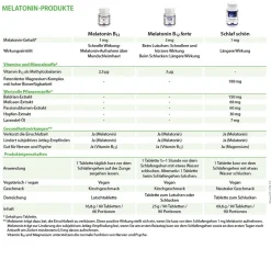 Dr. Jacob's Schlaf schön Melatonin Magnesium Baldrian Hopfen Lavendel Melisse><noscript><img width=